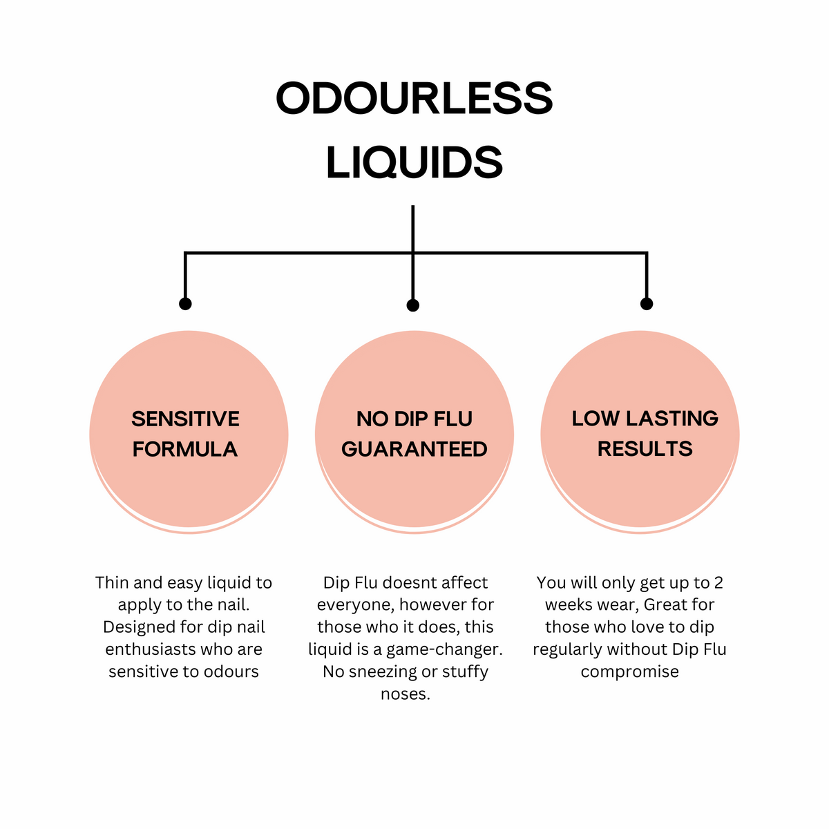 Allergy Free Odourless Top Liquid